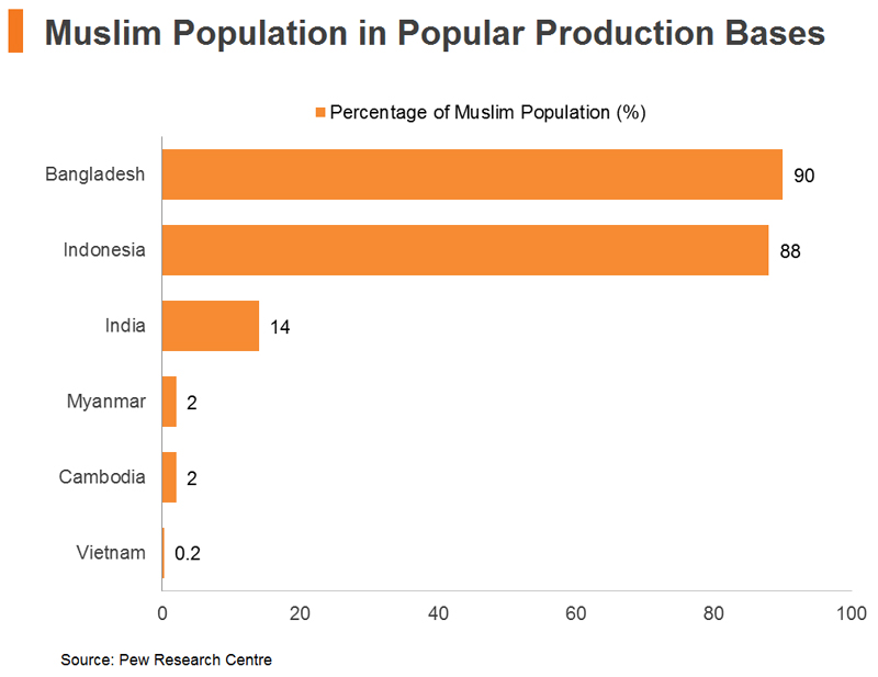 Production in Bangladesh Operational Challenges hktdc