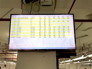 图: 利用企业资源规划系统,实时追踪每条生产线的状况。 图: 利用企业资源规划系统,实时追踪每条生产线的状况。