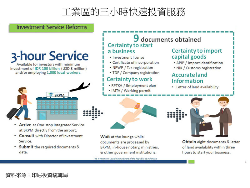 图:工业区的三小时快速投资服务 图:工业区的三小时快速投资服务