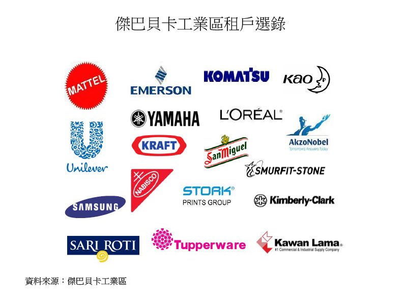 图:杰巴贝卡工业区租户选录 图:杰巴贝卡工业区租户选录