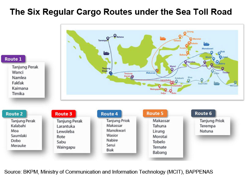 Picture: The Six Regular Cargo Routes under the Sea Toll Road Picture: The Six Regular Cargo Routes under the Sea Toll Road