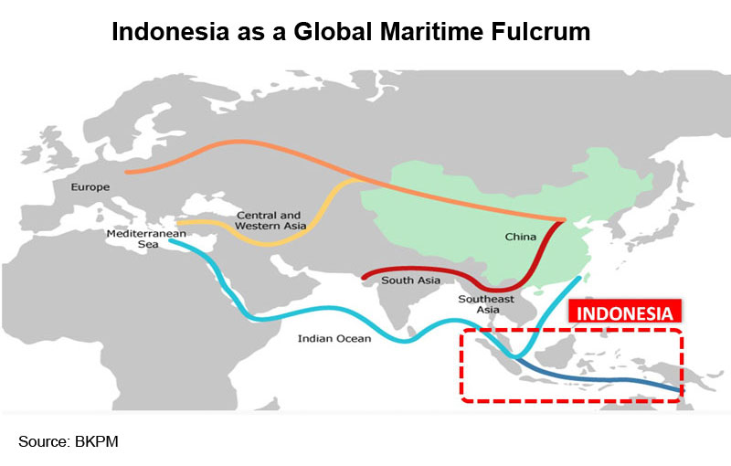 Picture: Indonesia as a Global Maritime Fulcrum Picture: Indonesia as a Global Maritime Fulcrum
