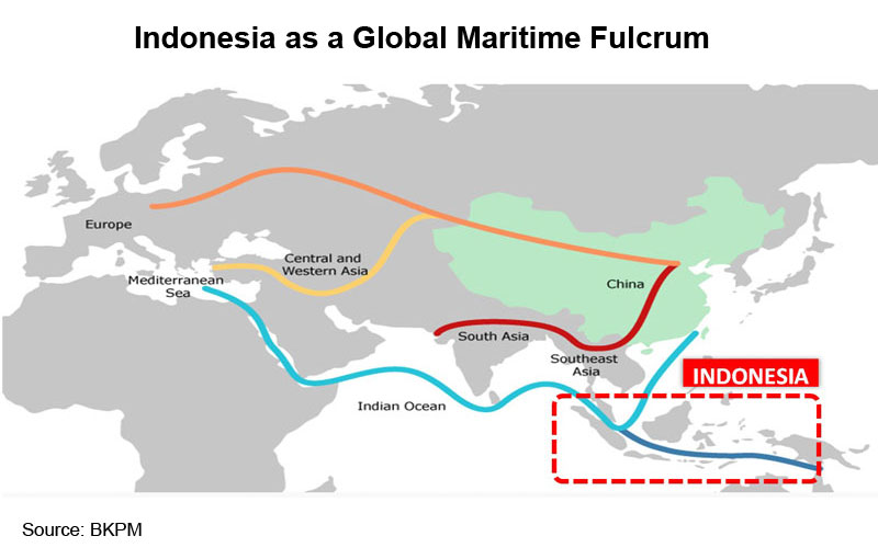 Picture: Indonesia as a Global Maritime Fulcrum
