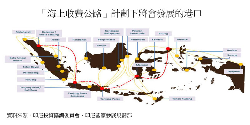 图:「海上收费公路」计划下将会发展的港口 图:「海上收费公路」计划下将会发展的港口