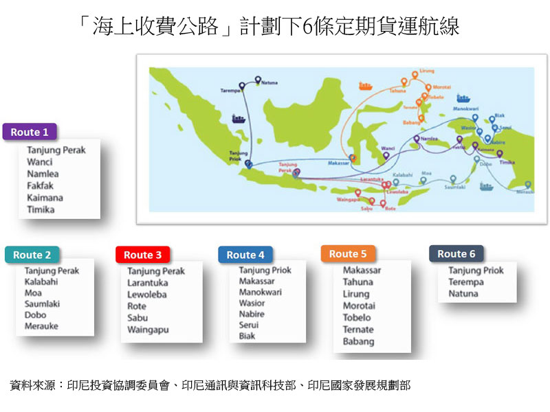图:「海上收费公路」计划下6条定期货运航线