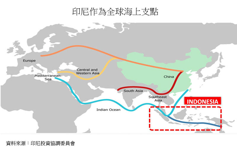 图:印尼作为全球海上支点 图:印尼作为全球海上支点