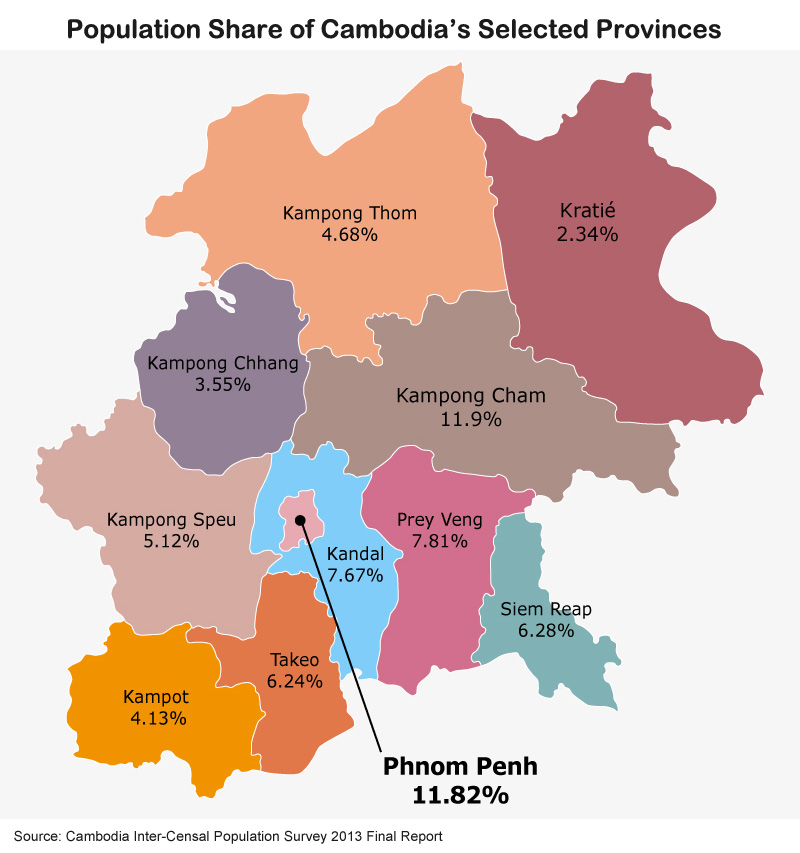 Map: Population Share of Cambodia’s Selected Provinces