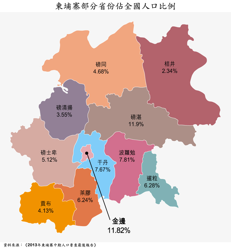 地图: 柬埔寨部分省份占全国人口比例