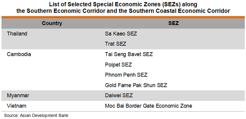 Table: List of SEZ along the Southern and the Southern Coastal Economic Corridor Table: List of SEZ along the Southern and the Southern Coastal Economic Corridor