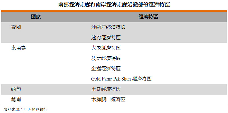 表: 南部经济走廊和南岸经济走廊沿綫部份经济特区