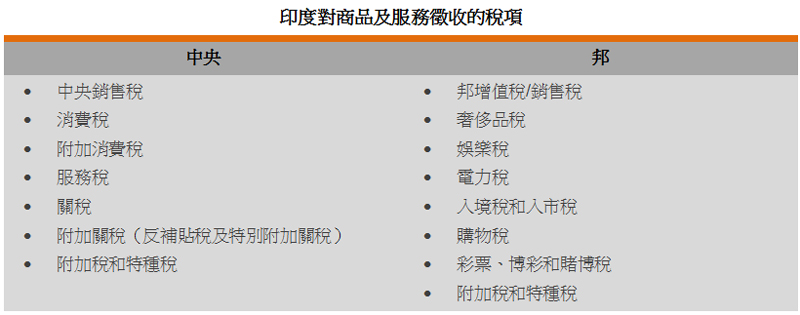 表: 印度对商品及服务征收的税项 表: 印度对商品及服务征收的税项