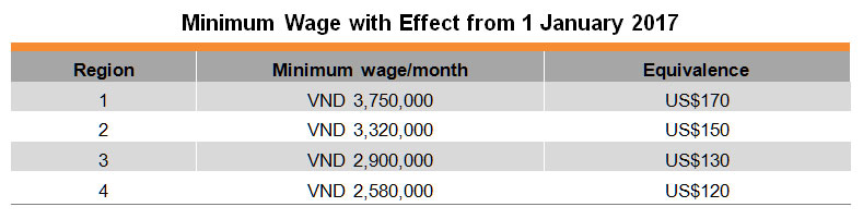 Table: Minimum Wage with Effect from 1 January 2017 Table: Minimum Wage with Effect from 1 January 2017