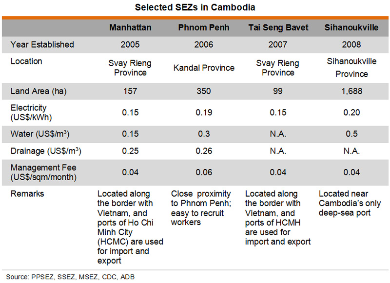 Table: Selected SEZs in Cambodia Table: Selected SEZs in Cambodia