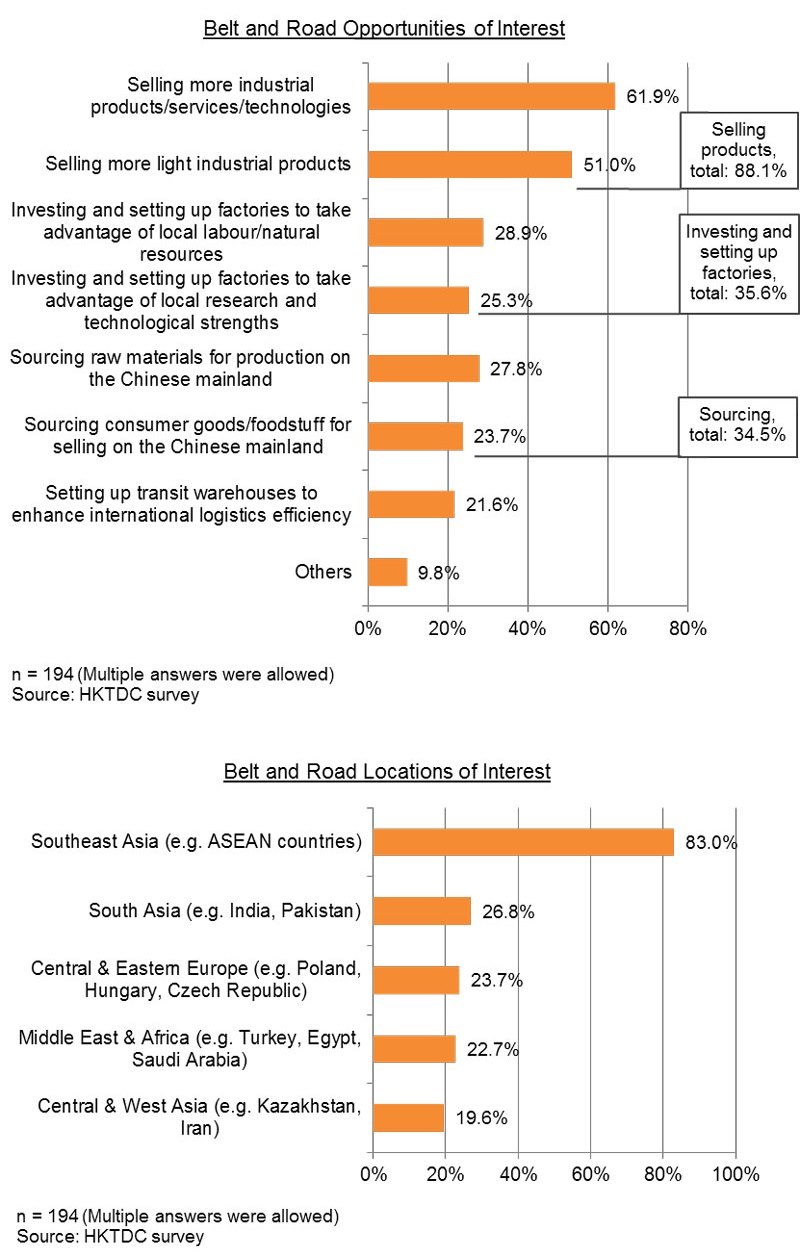 Picture: Belt and Road Opportunities and Locations of Interest