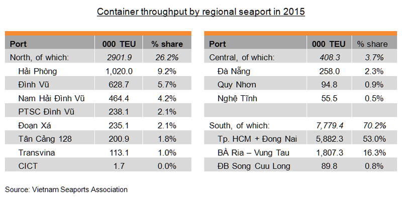 Table: Container throughput by regional seaport in 2015 Table: Container throughput by regional seaport in 2015