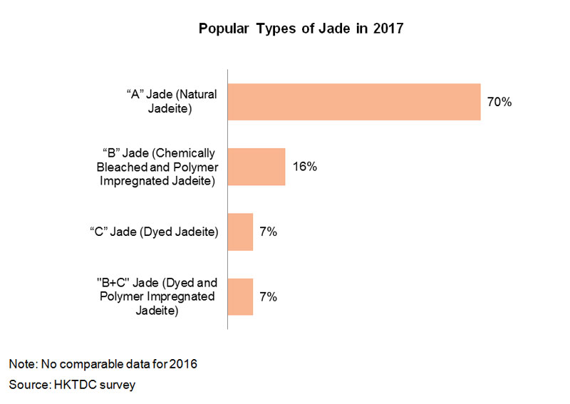Chart: Popular Types of Jade in 2017 Chart: Popular Types of Jade in 2017