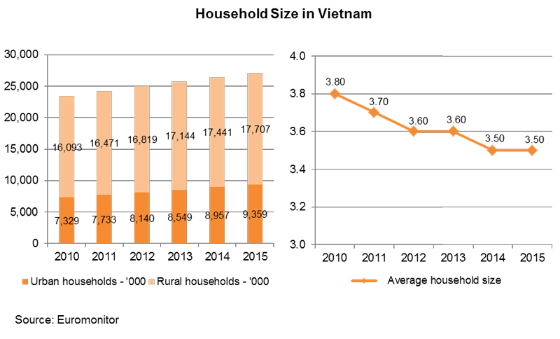Vietnam Size Chart