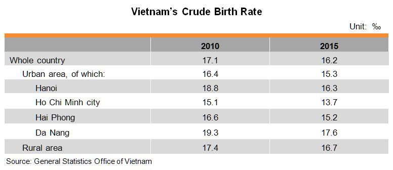 Vietnam Size Chart