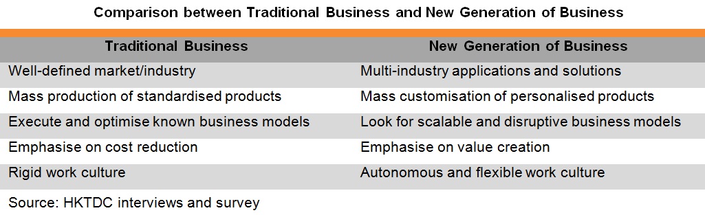 Table: Comparison between Traditional Business and New Generation of Business