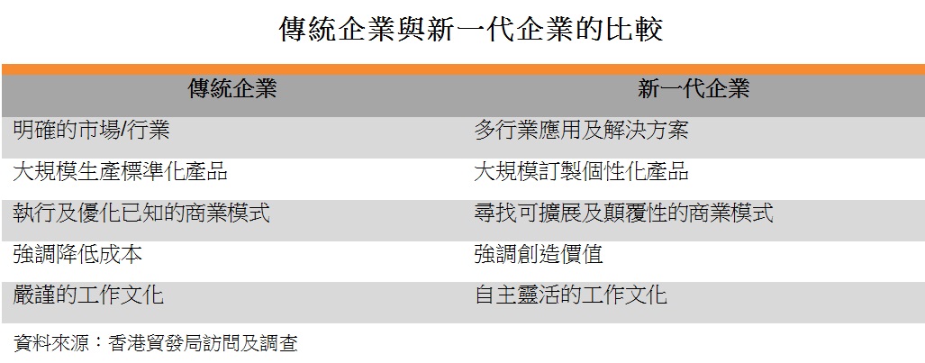 表: 传统企业与新一代企业的比较 表: 传统企业与新一代企业的比较