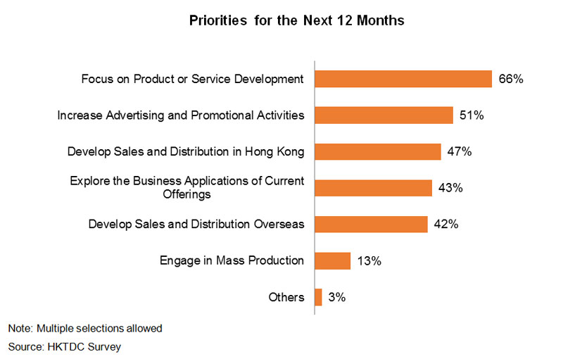 Chart: Priorities for the Next 12 Months