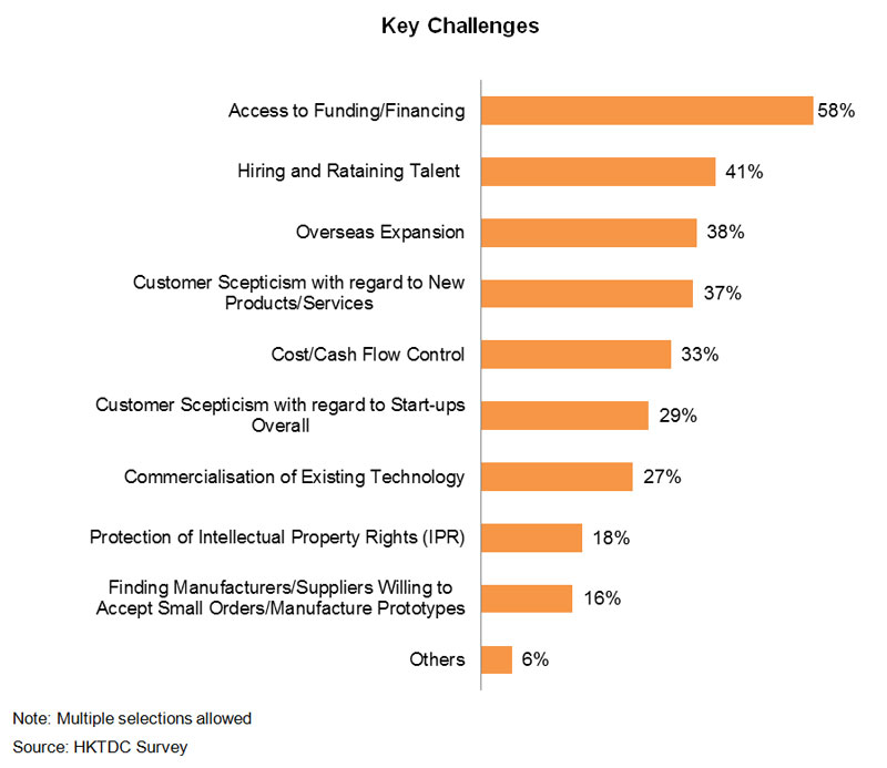 Chart: Key Challenges