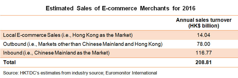 Table: Estimated Sales of E-commerce Merchants for 2016