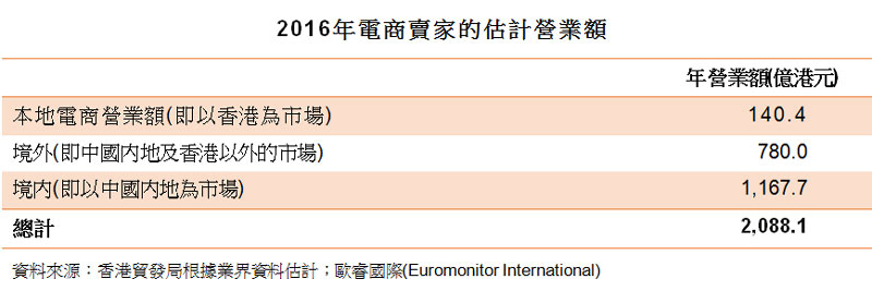 表:2016年電商賣家的估計營業額