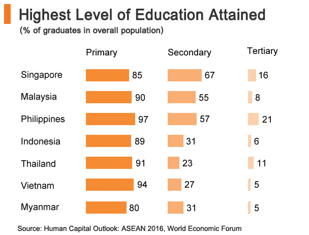 Chart: Highest Level of Education Attained Chart: Highest Level of Education Attained