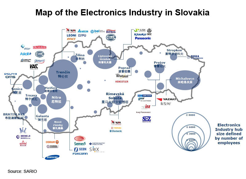 Picture: Map of the Electronics Industry in Slovakia