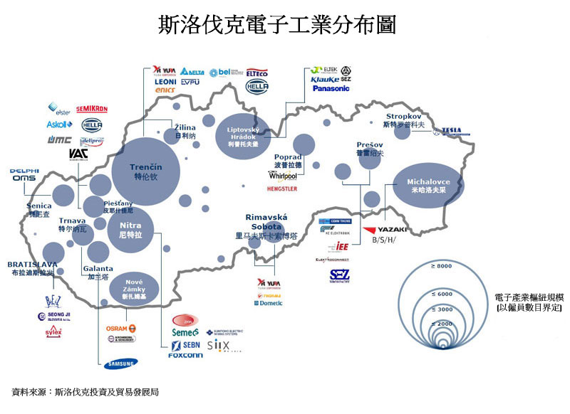 图:斯洛伐克电子工业分布图