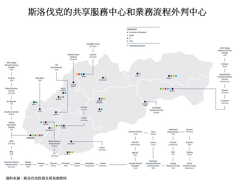 图:斯洛伐克的共享服务中心和业务流程外判中心