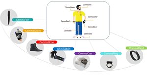 Picture: Comma Tech wearable solutions.