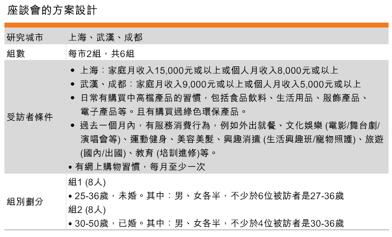 表：座谈会的方案设计