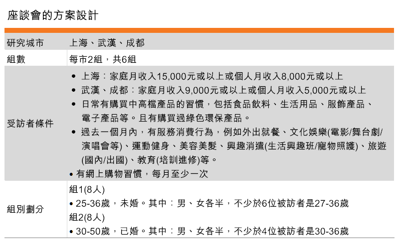 表:座談會的方案設計 表:座談會的方案設計