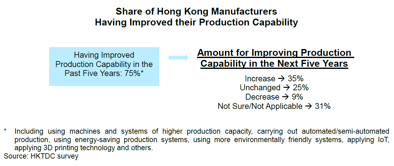 Chart: Share of Hong Kong Manufacturers
