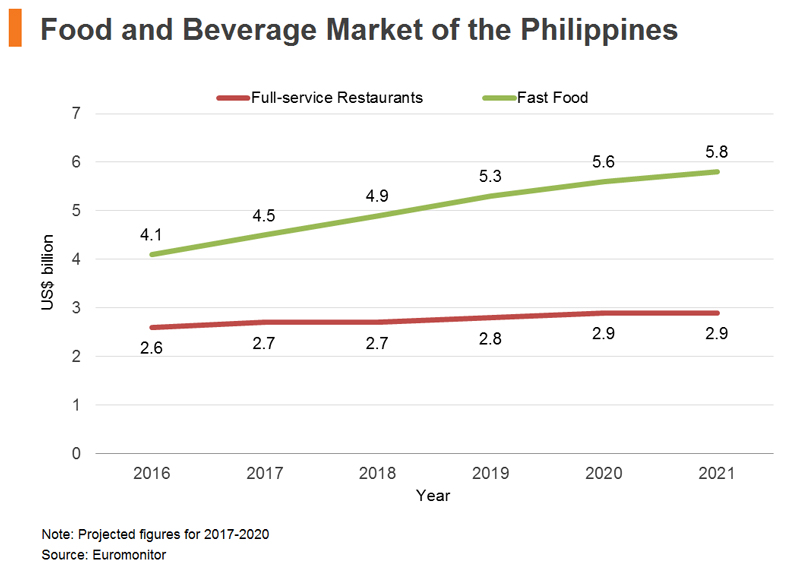 The Philippines Accessing The Consumer Market Hktdc Research Hkmb Hong Kong Means Business