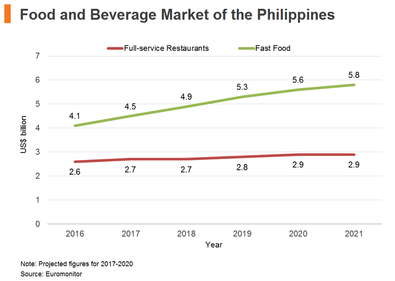 The Philippines: Accessing the Consumer Market | hktdc research | HKMB