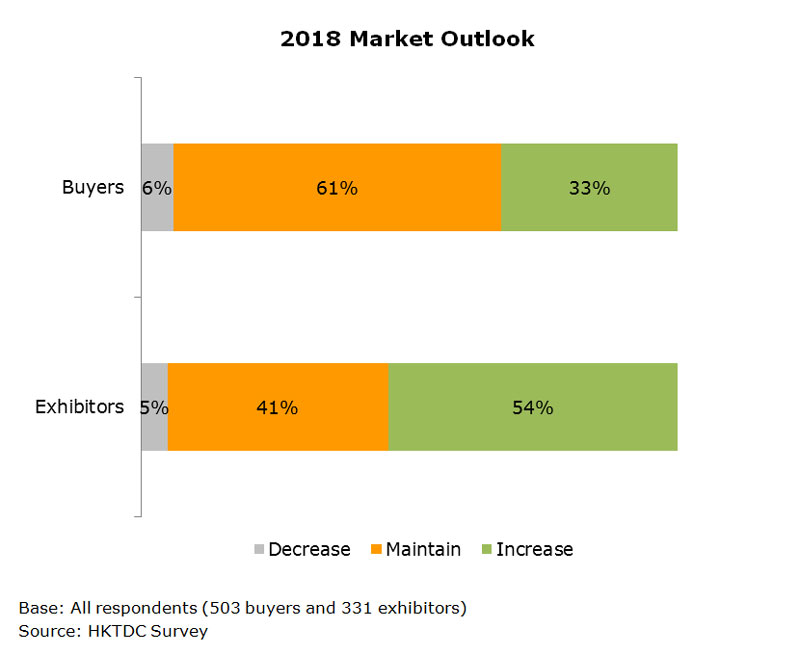 Chart: 2018 Market Outlook Chart: 2018 Market Outlook