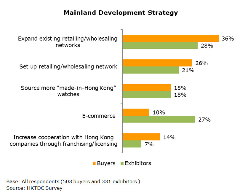 Chart: Mainland Development Strategy