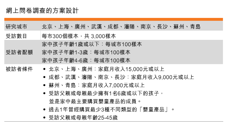 表:網上問卷調查的方案設計 表:網上問卷調查的方案設計