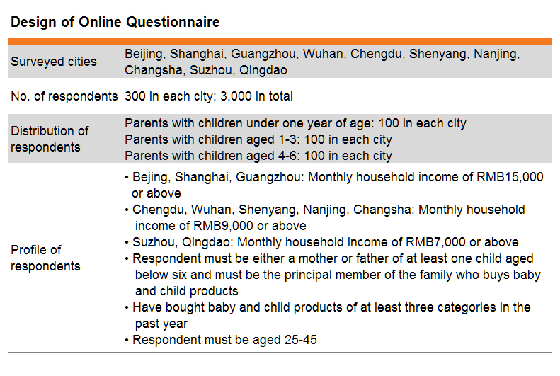 Table: Design of Online Questionnaire Table: Design of Online Questionnaire
