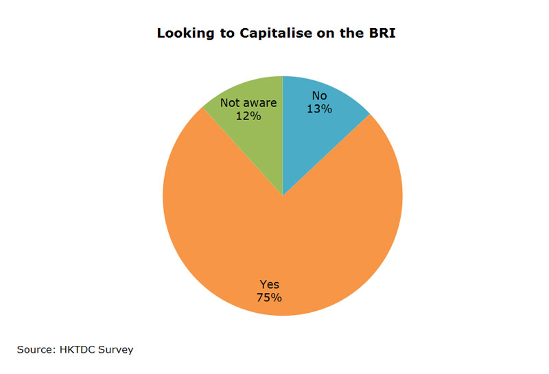Chart: Looking to Capitalise on the BRI