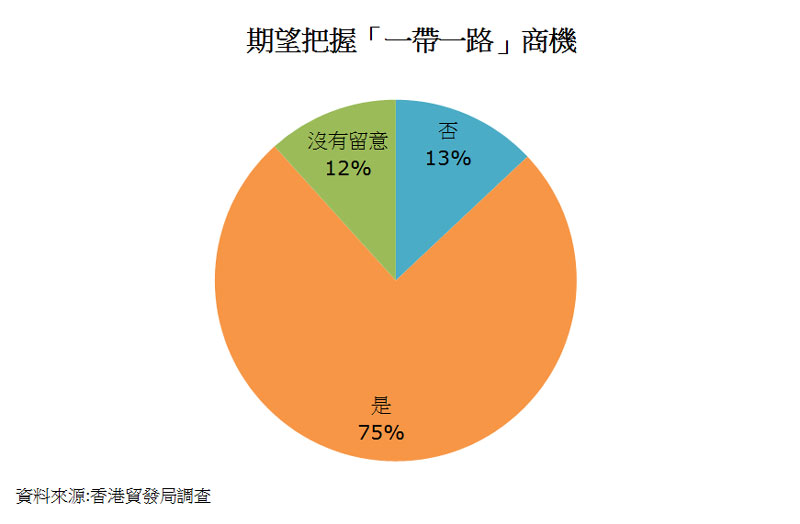 圖:期望把握「一帶一路」商機 圖:期望把握「一帶一路」商機