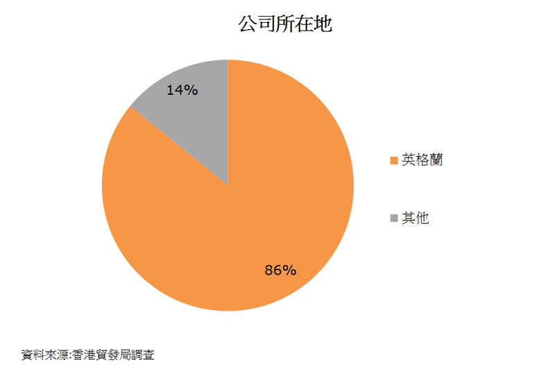 圖:公司所在地 圖:公司所在地