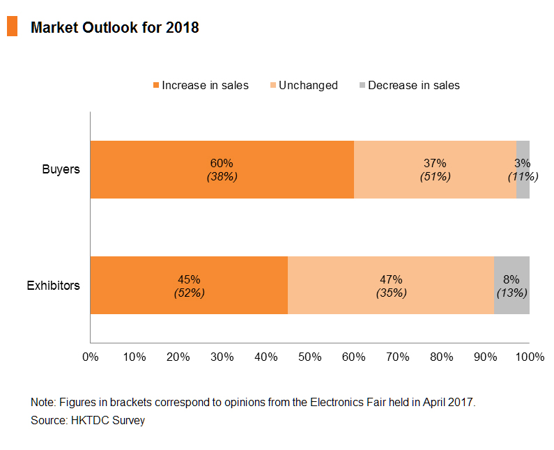Chart: Market Outlook for 2018 Chart: Market Outlook for 2018