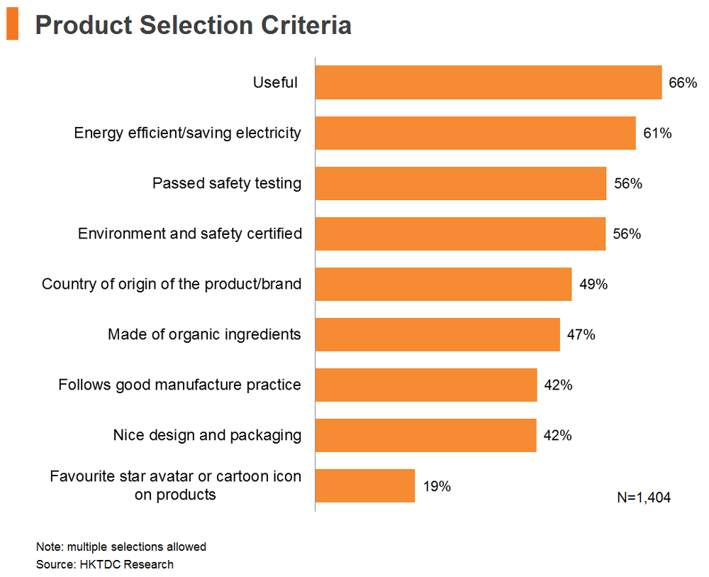 Chart: Product Selection Criteria