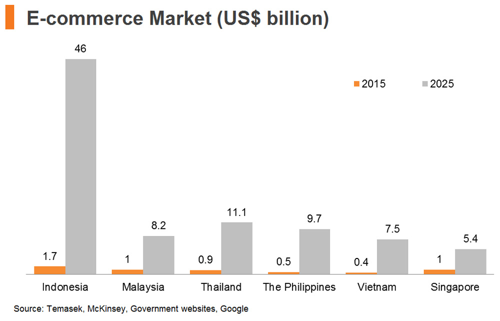 E Commerce Chart Of Accounts