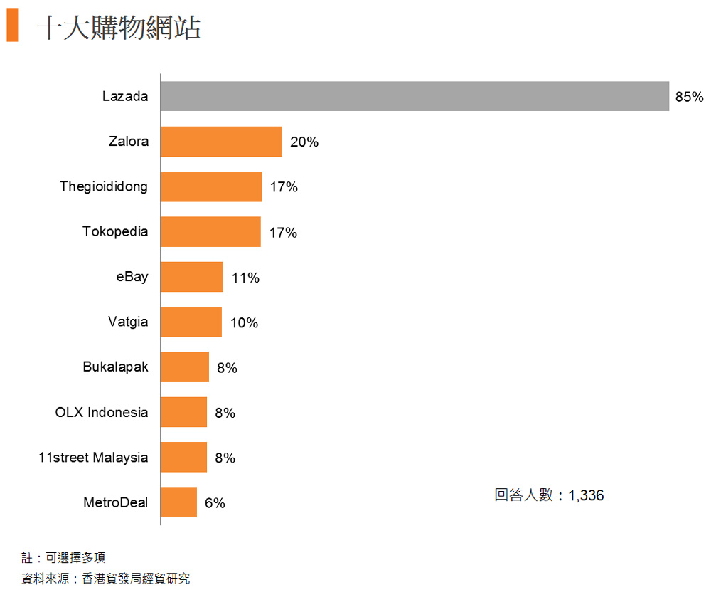 图: 十大购物网站