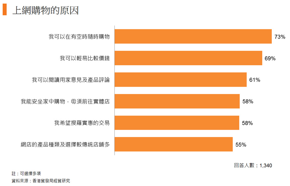 图: 上网购物的原因